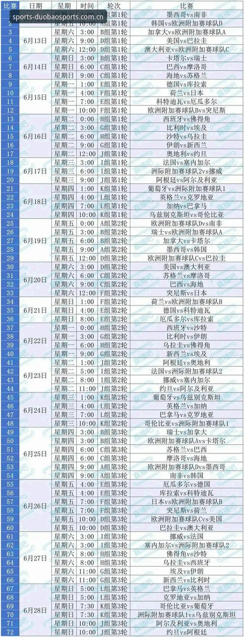 多宝体育iOS下载安装 世界杯观赛指南:多宝体育平台带你解析2026年签证困局与观赛策略